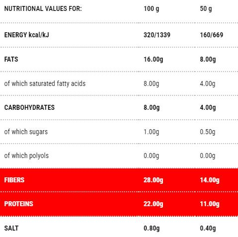 Protopiadina | Faza 1 - 100 grama