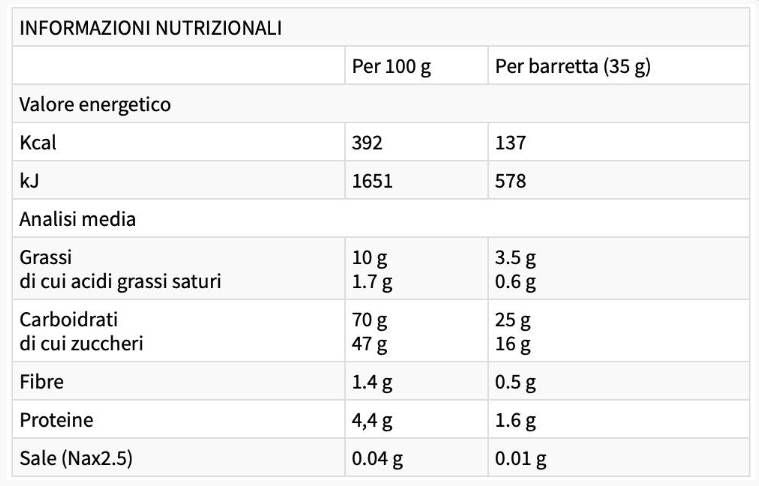 Energetska traka - 25 x 35 grama