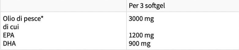 Omega 3TGX | sa 70% omega -3 - 180 softgels