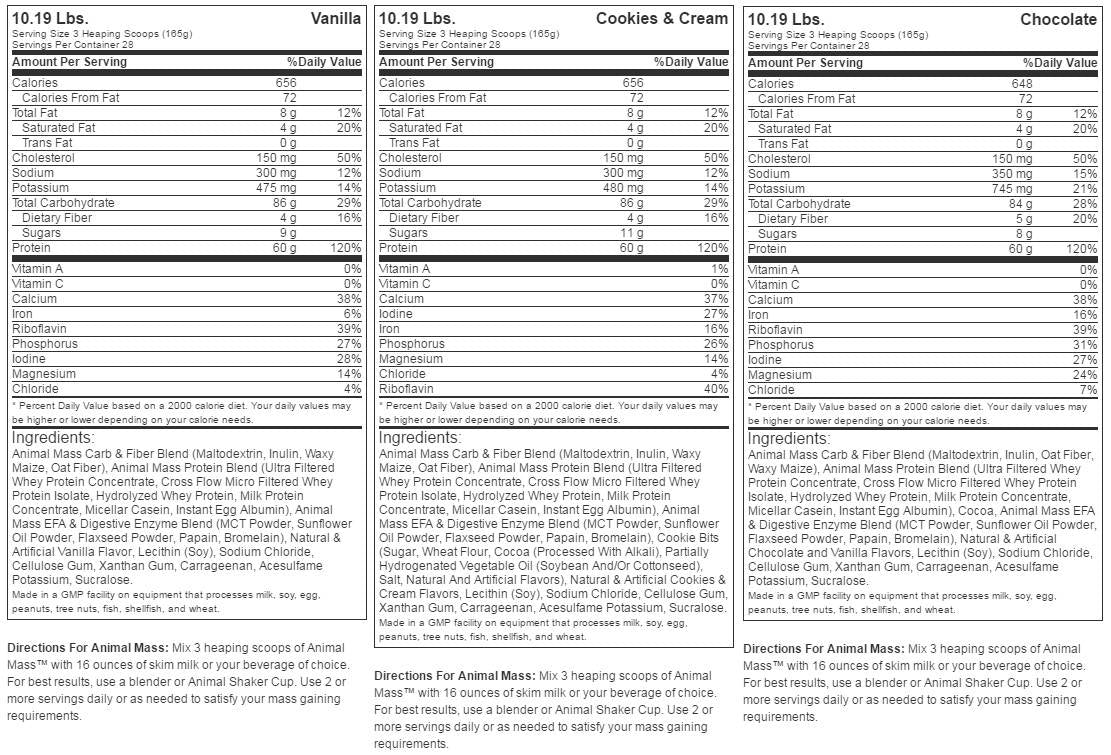 Životinjska masa - 4620 grama