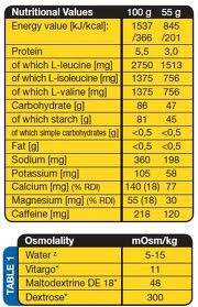 <tc>VITARGO</tc> Profesionalno 2000 grama