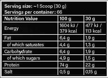 Core Pro | 100% koncentrat proteina sirutke - 2000 grama