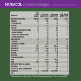 Kolagen s liposomskim bivoljim kolostrumom i probiotikom 10 sojeva “Immuno Collagen” 200 g