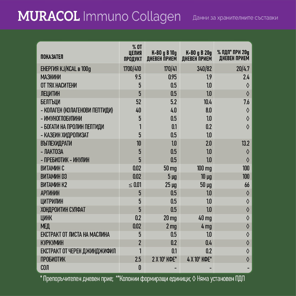 Kolagen s liposomskim bivoljim kolostrumom i probiotikom 10 sojeva “Immuno Collagen” 200 g