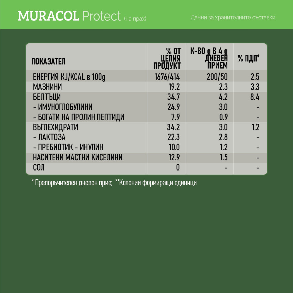 100% liposomalni bivolji kolostrum 360 g <tc>Muracol</tc> Zaštita | HALAL