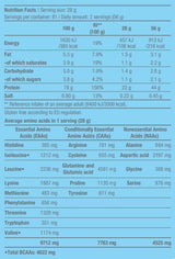 100% čista sirutka - 2,27 kg