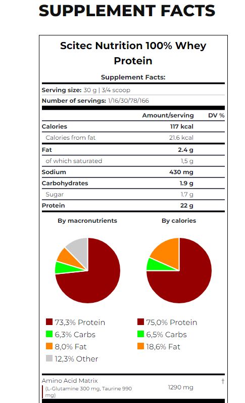 100% protein sirutke/1,00 kg