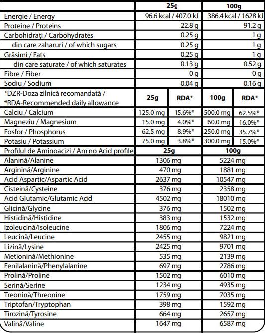 100% izolat proteina sirutke | Isolac® - 900 grama