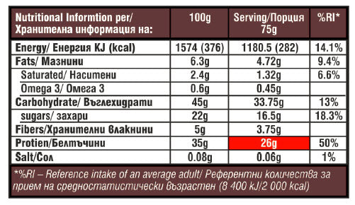 Fit Spo Maxx Bar - 12 x 75 grama