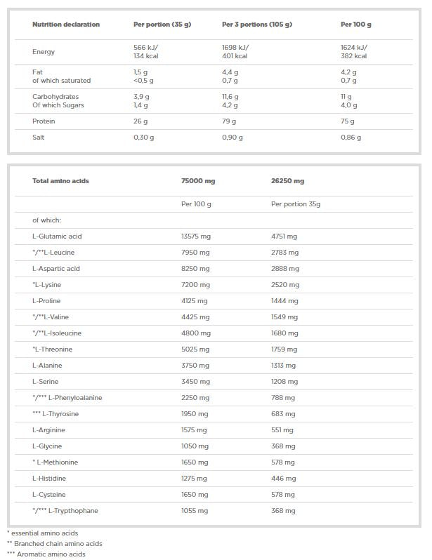 Kompleks proteina sirutke 100% - 700 grama