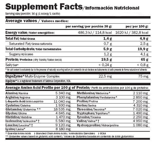 100% protein grabežljivca - 4,00 kg