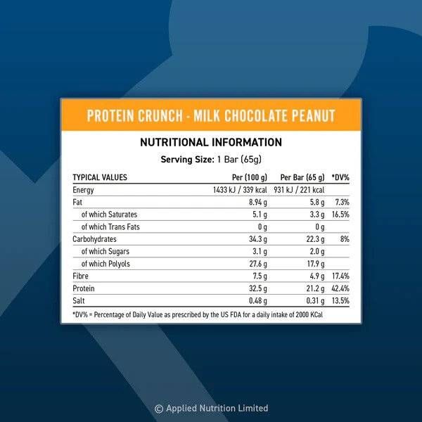 Primijenjena traka za drobljenje proteina - 65 grama