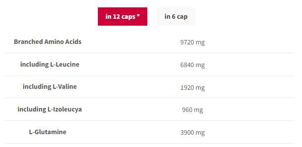 BCAA G-FORCE 1150 | BCAA + glutamin kape - 180 kapsula