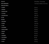 Amino 10 000 - 300 tableta