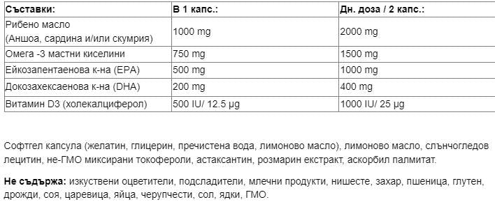Sea-Licious® Ultra Omega-3 s vitaminom D3-60 gel kapsula