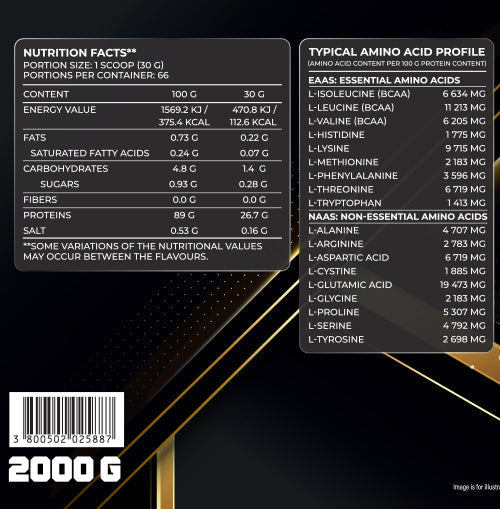 IZOPRIME 2000 g - <tc>Primal Nutrition</tc>