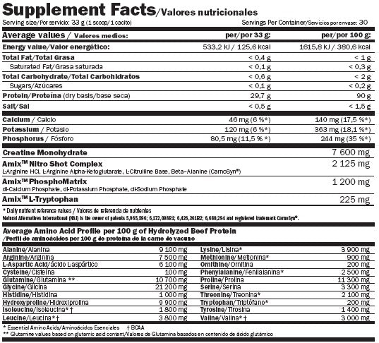 Protein za govedinu čudovišta - 2.200 kg