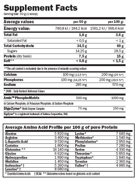 Dobitak Carbojet ™ - 4,00 kg