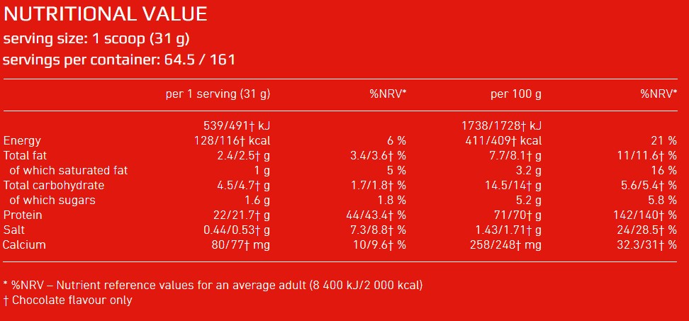 Siruća Sport - 2,00 kg