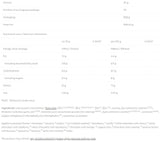 80 Protein sirutke | WPC Instant - 908 grama