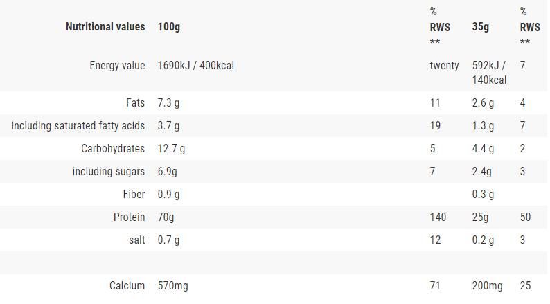 Myofusion Advanced Protein | Multiproteinska matrica - 500 grama