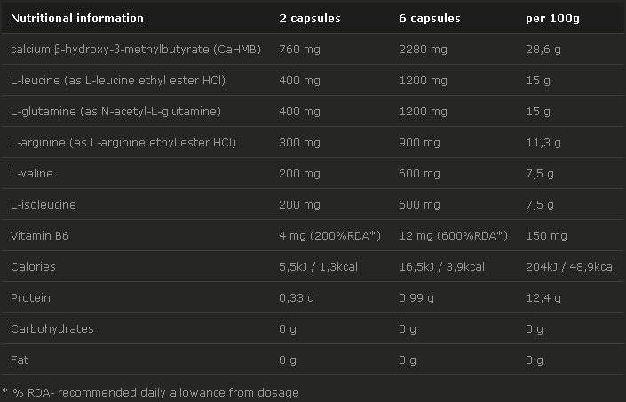 ANTICATABOLAN 120 kapsula
