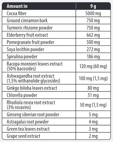 Adaptogen Mix/sa superhranom - 180 grama