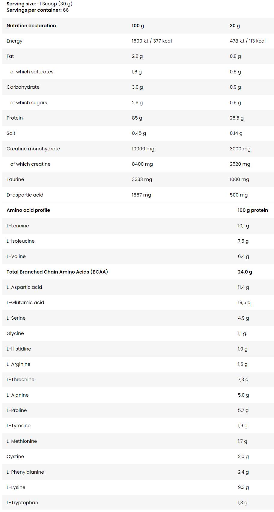 Anabolički ISO Whey | s DAA i kreatinom - 2000 grama