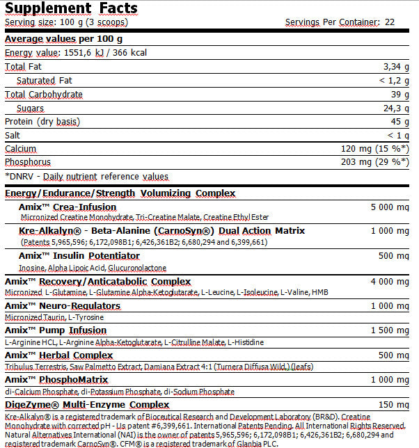 Anabolic Master™ 2200 g.