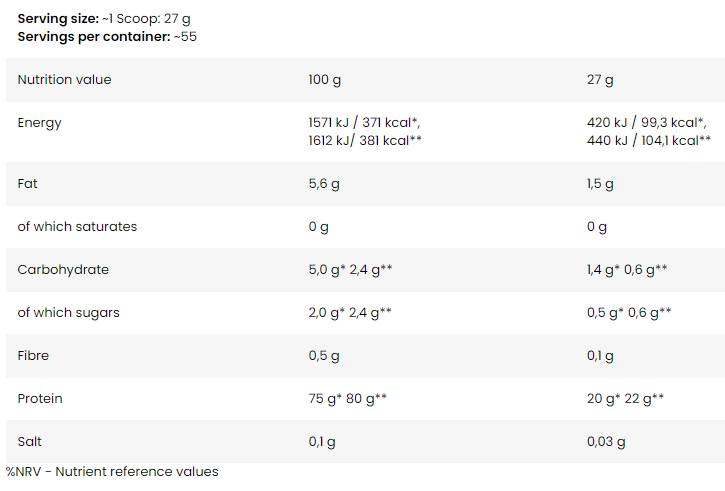 Anabolic Pro-Blend 5 | Multi-Protein Matrix - 2000 grama