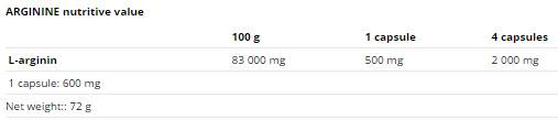 Arginin 500 mg - 120 kapsula
