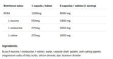 BCAA 1100 2:1:1 - 300 kapsula