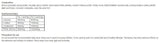 BCAA 8.1.1 Zero Powder - 500 grama