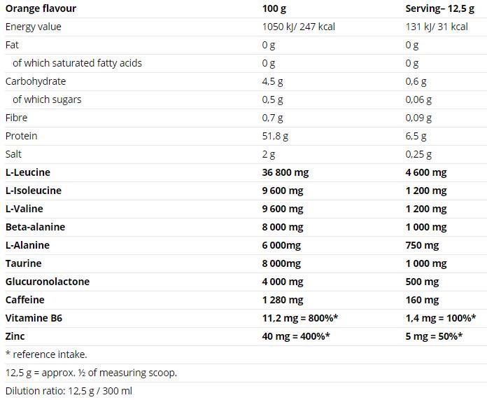 BCAA Energy Mega Strong - 500 grama