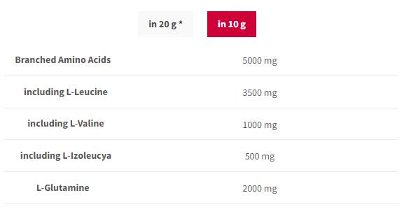 BCAA G-Force | BCAA + glutamin u prahu - 300 grama