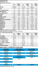 Goveđi protein - 1,816 kg