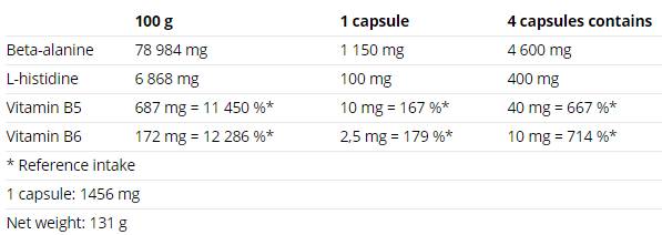 Beta-Alanine Compressed Caps - 90 kapsula