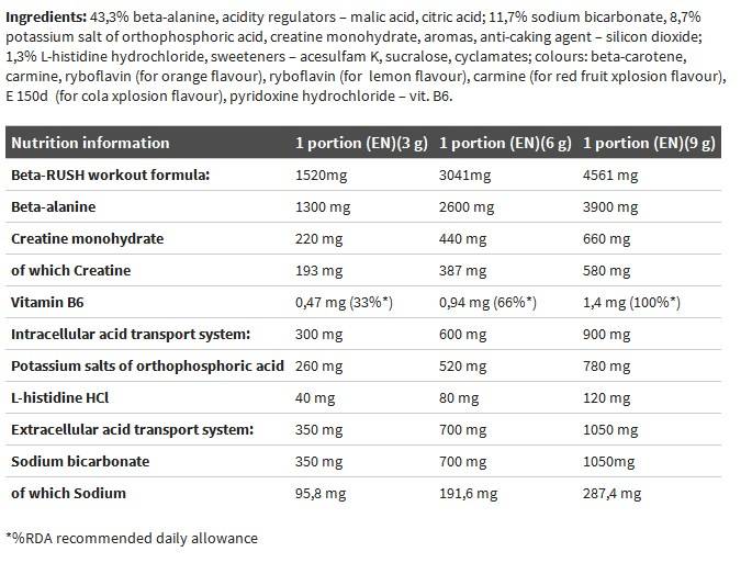 Beta-Alanin Xplode - 420 grama