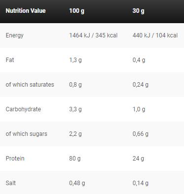 Black Line/Anabolic Double Impact - 908 grama