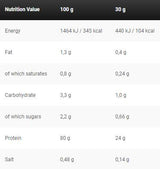Black Line/Anabolic Double Impact - 908 grama