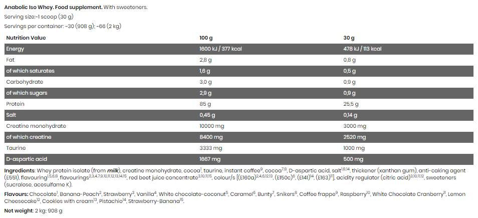 Black Line/Anabolic ISO Whey - 908 grama