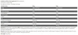 Black Line/Anabolic ISO Whey - 908 grama