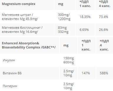 CeliMAX MG 538 mg - 60 kapsula