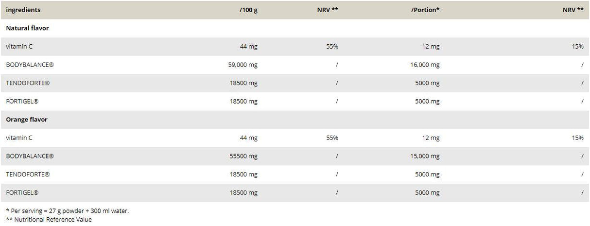 Collagen Pro/Bioaktivni kolagen peptidi - 540 grama