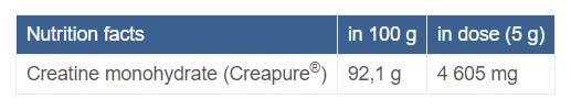 Creapure® kreatin monohidrat u prahu - 500 grama