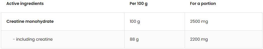 Kreatin monohidrat u prahu - 300 grama