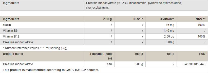 Kreatin monohidrat u prahu - 500 grama