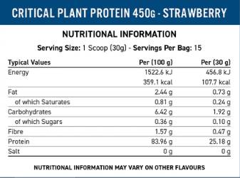 Kritični biljni protein - 450 grama