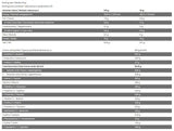 Diamond hidrolizirani protein sirutke - 2000 grama