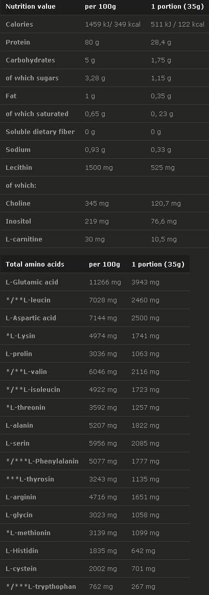PROTEIN JAJA 700 grama